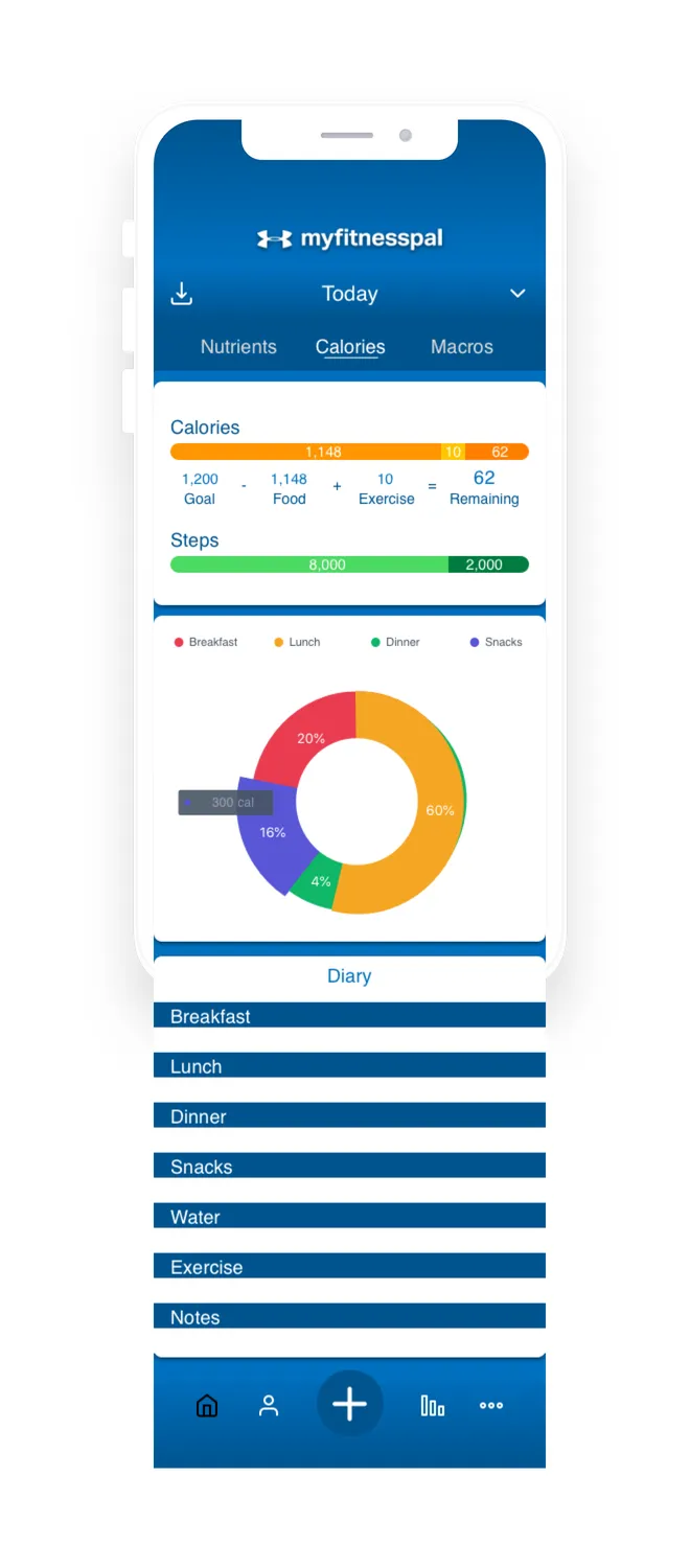 Final nutrition experience: calories, macronutrients and nutrients screens