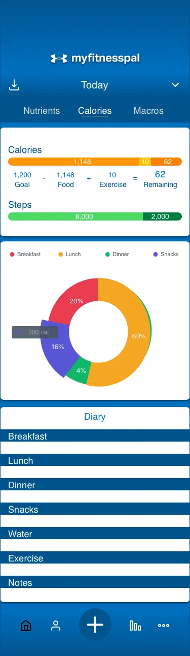 Home: calories