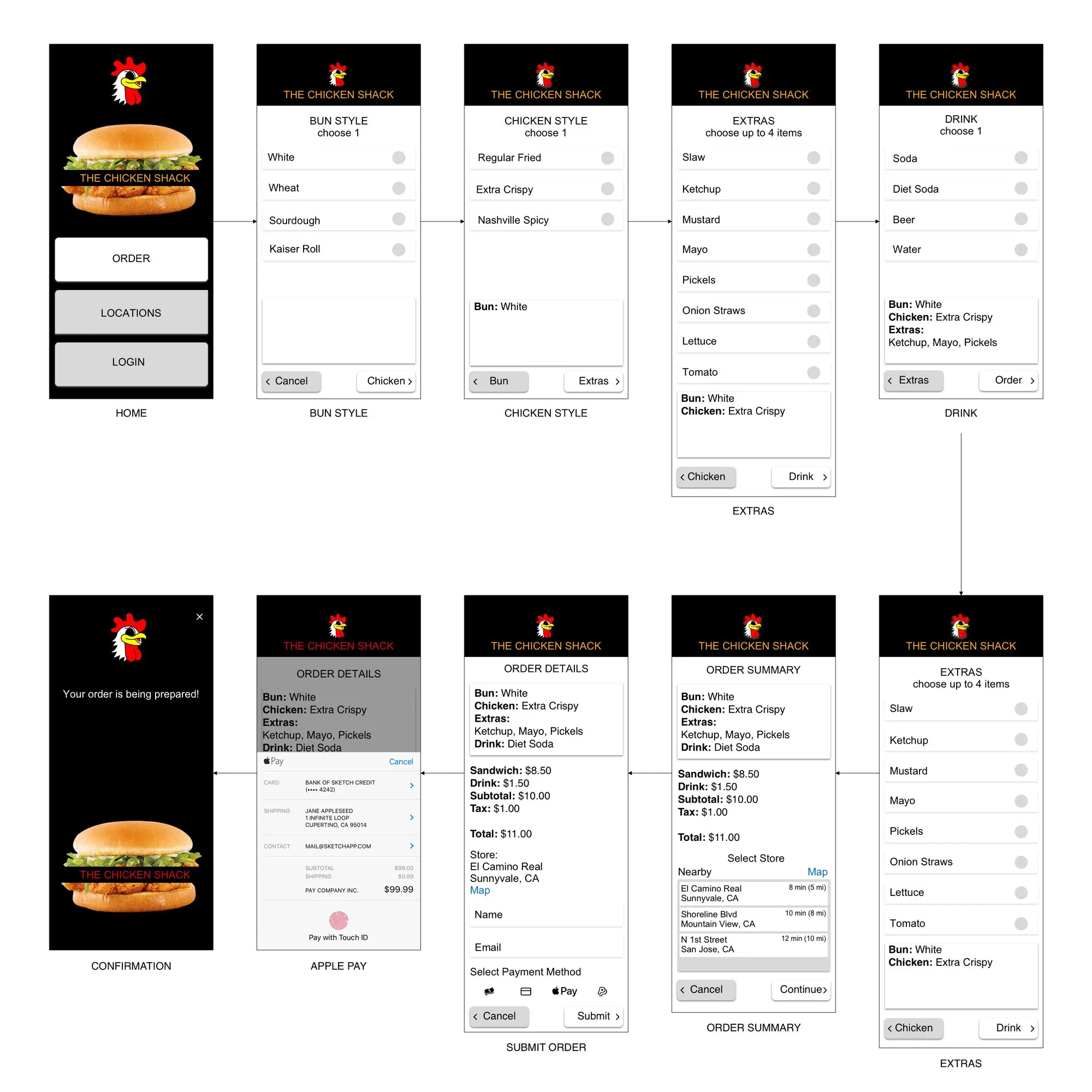 The Chicken Shack ordering flow, from menu to checkout
