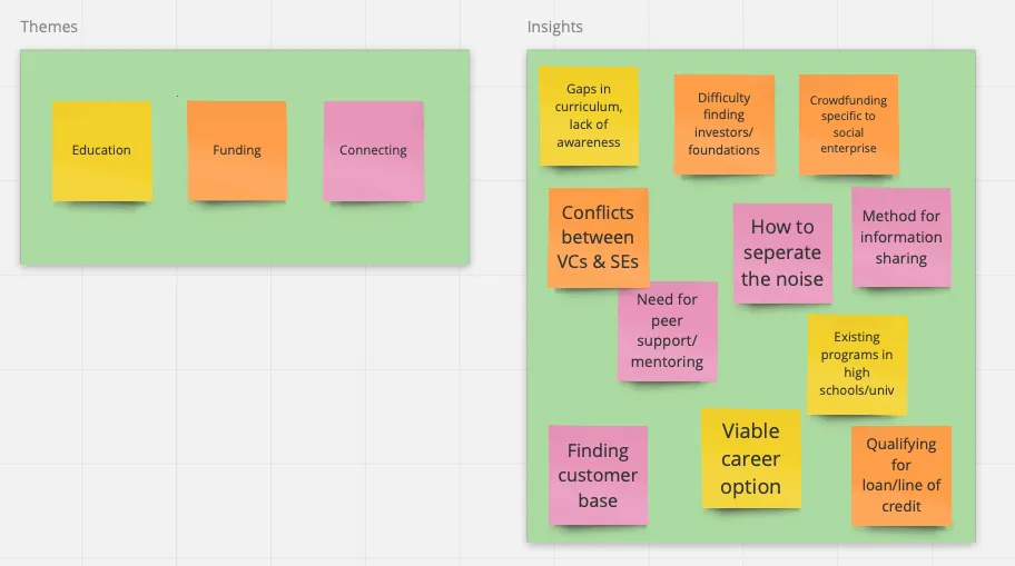 Affinity map of problems