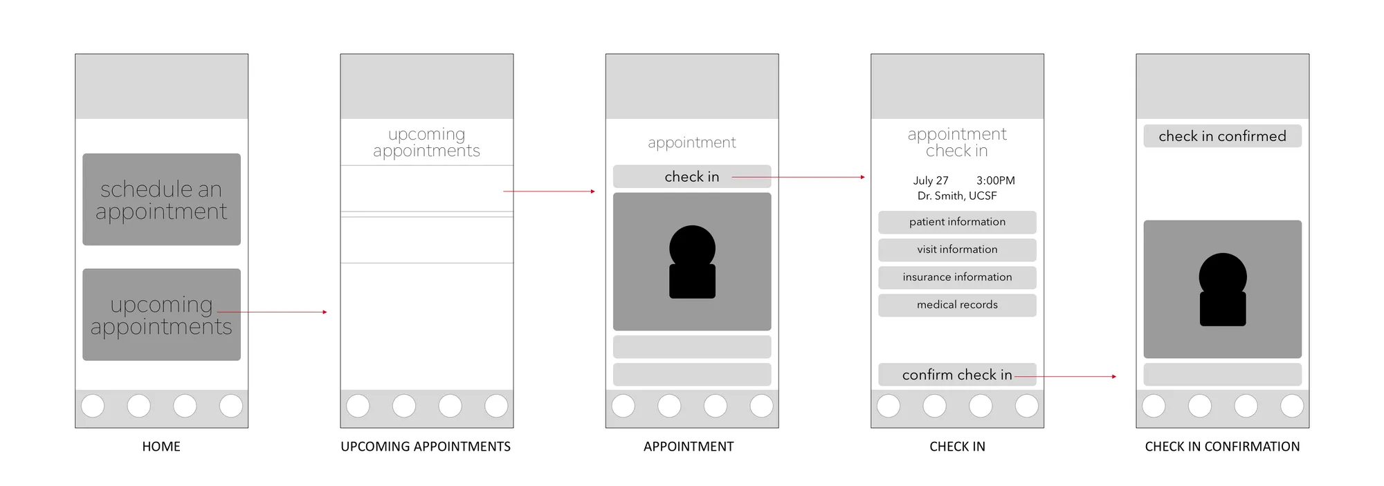 Low-fidelity wireflow of the check-in screens