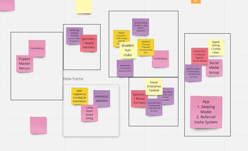 Brainstorm of possible solutions