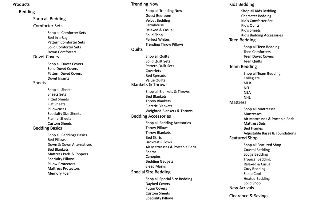 Site map of the current bedding category
