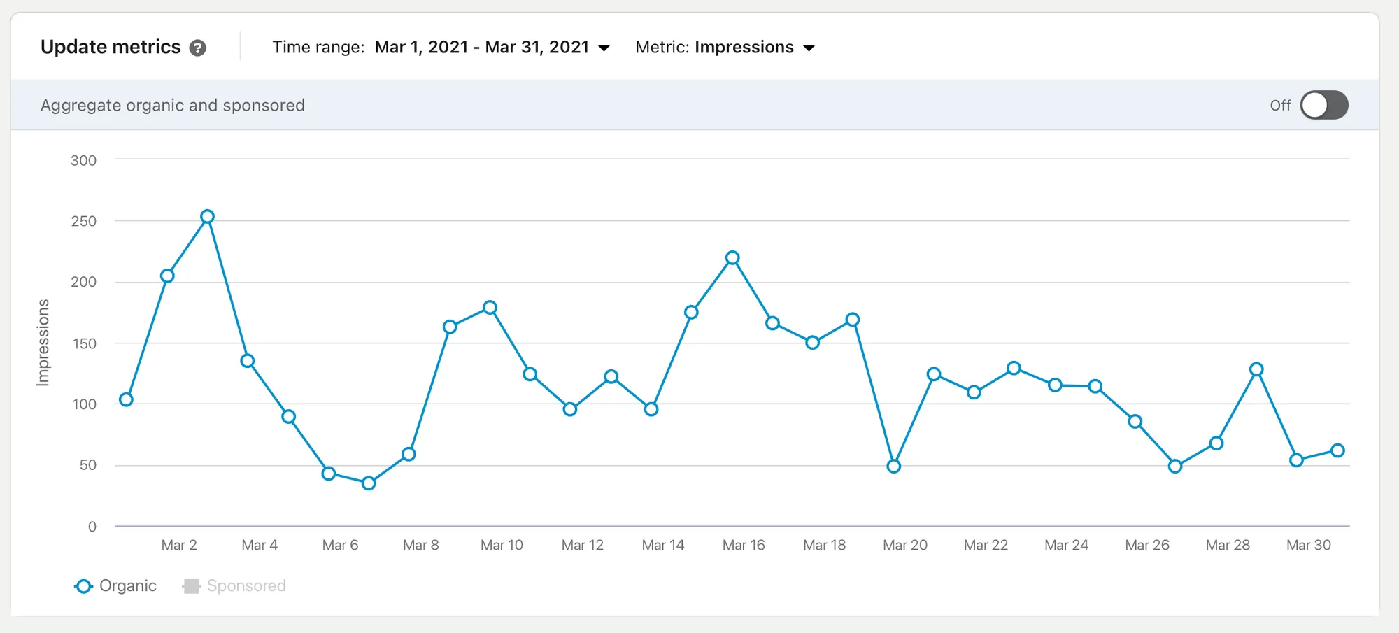 LinkedIn results