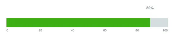 Tree test success rate