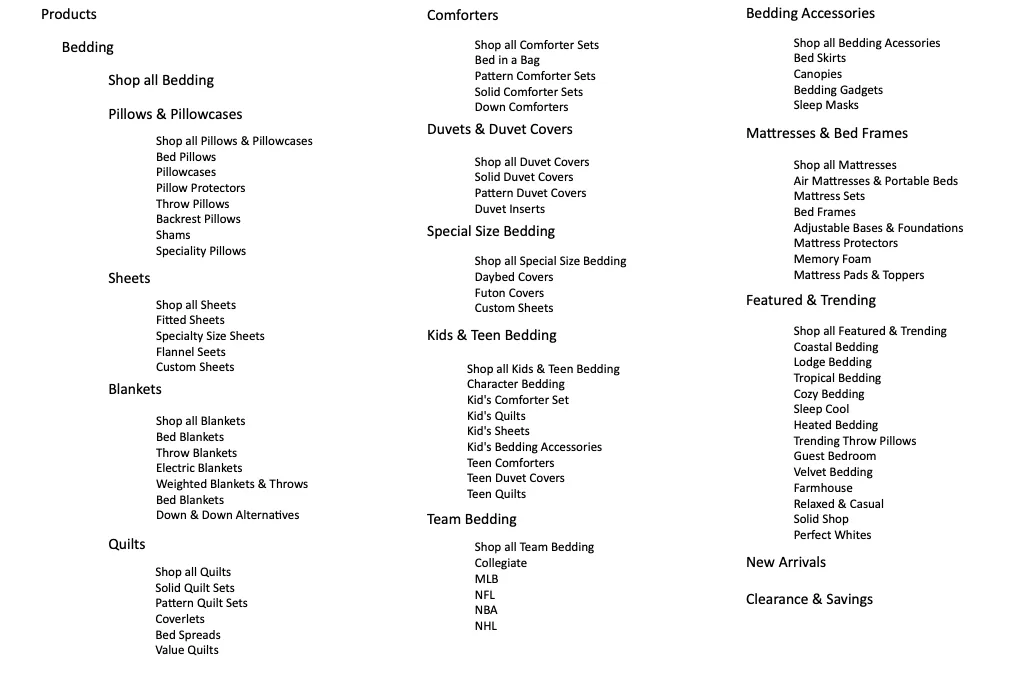 Final site map for the bedding category