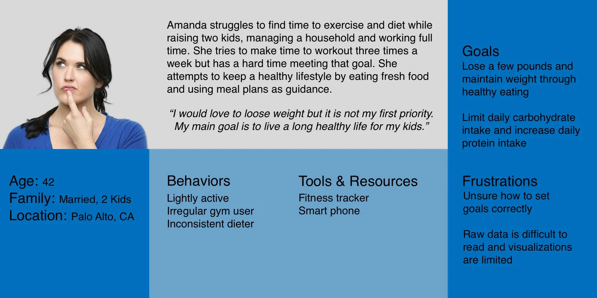 Persona: Amanda the Attempter, age 42, married with two kids, struggles to find time to exercise