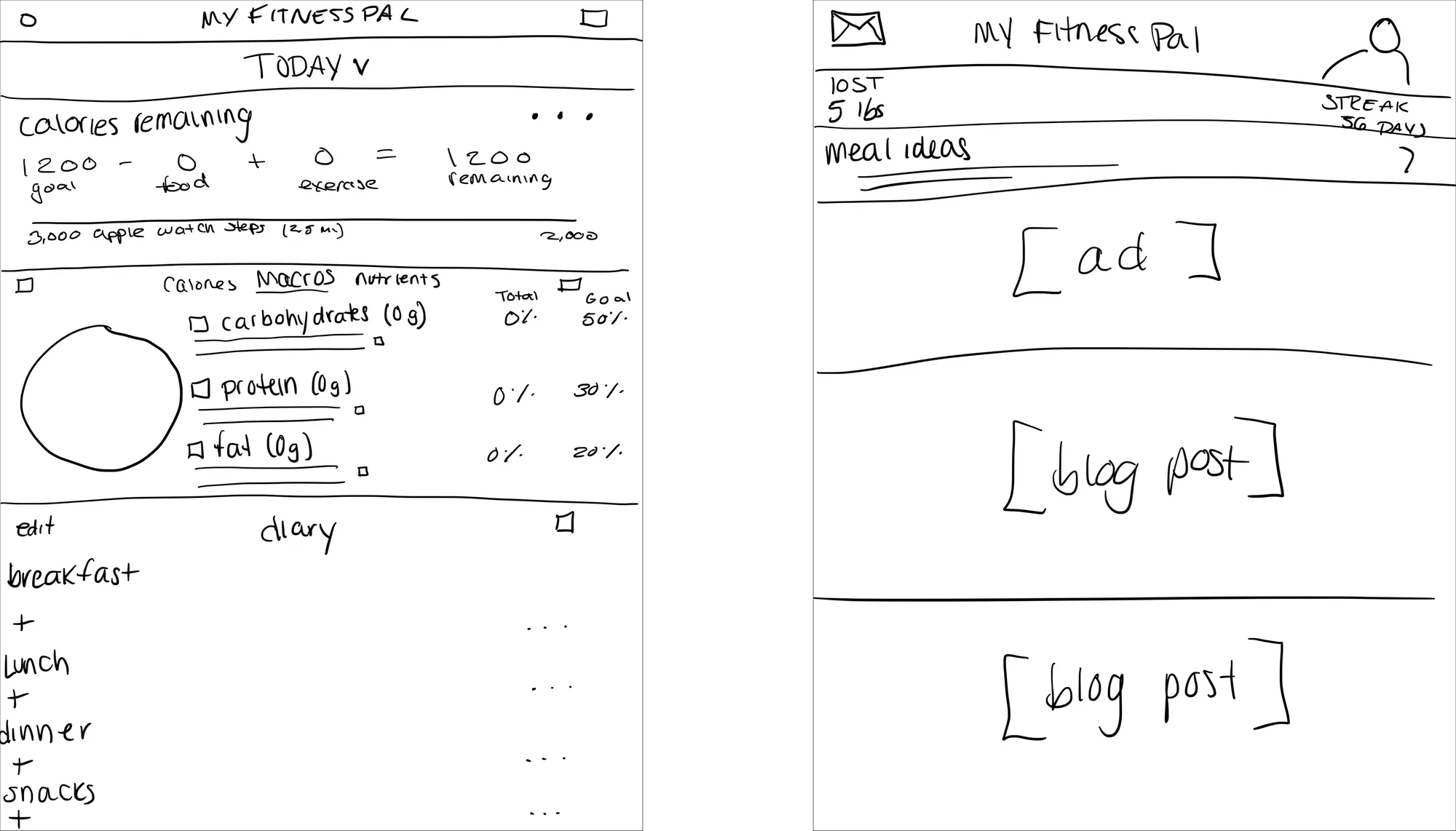 Pencil sketches of the home and social screens