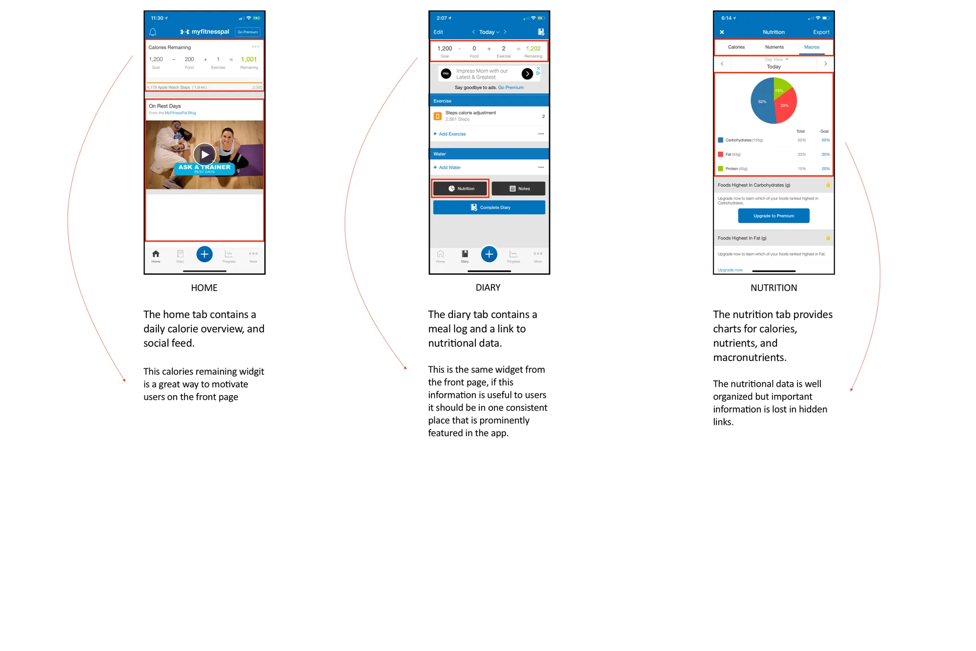Annotated teardown of the current nutrition screens